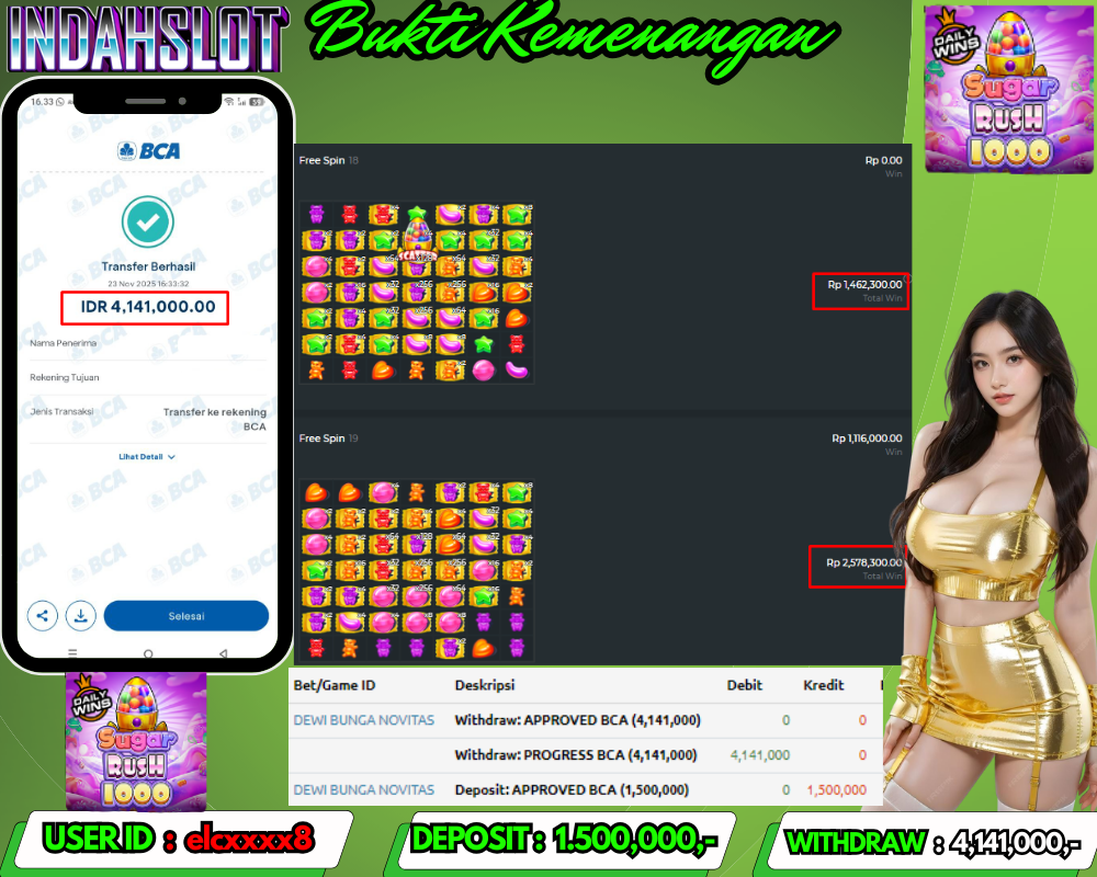 INDAHSLOT SUGAR RUSH 1000 Rp. 4.141,000,LUNAS
